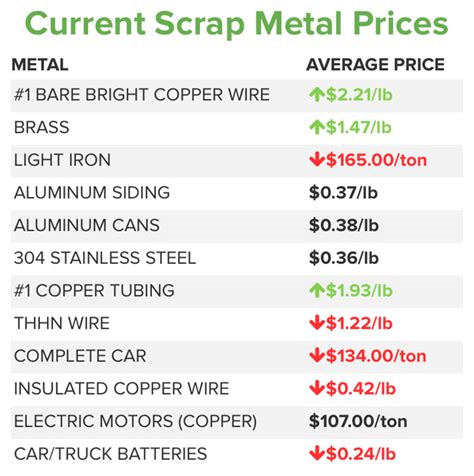 sheet metal fabrication scrap|current sheet metal prices.